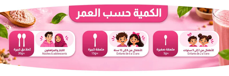الكمية حسب العمر